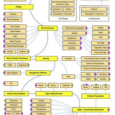 Create Your Own Blockchain Roadmap: A Guide to Get Started